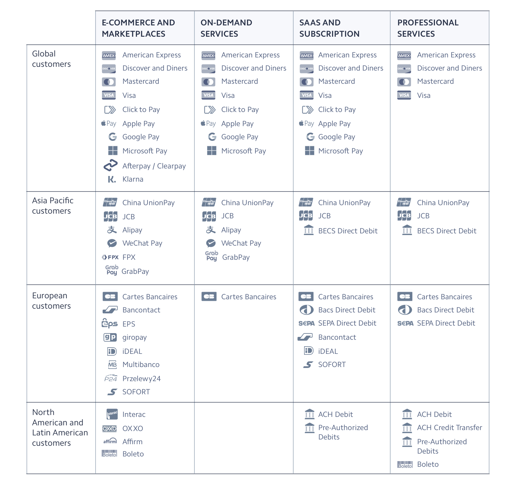 Stripe A Guide To Payment Methods