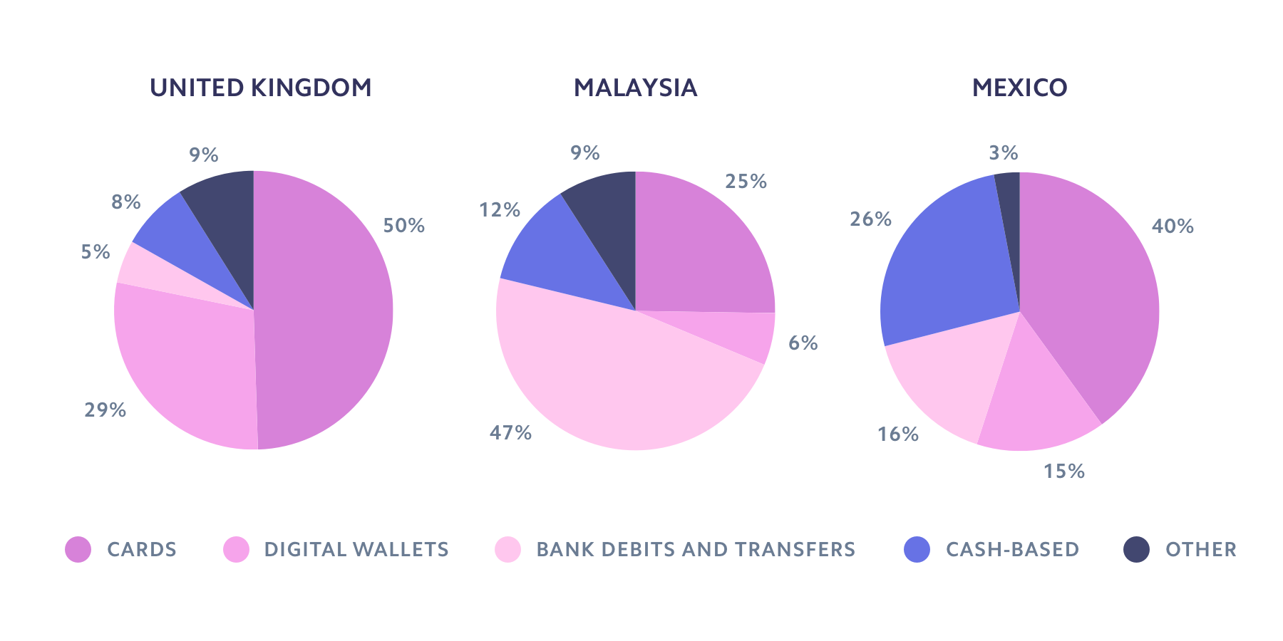 does circle pay app payments go directly to bank account